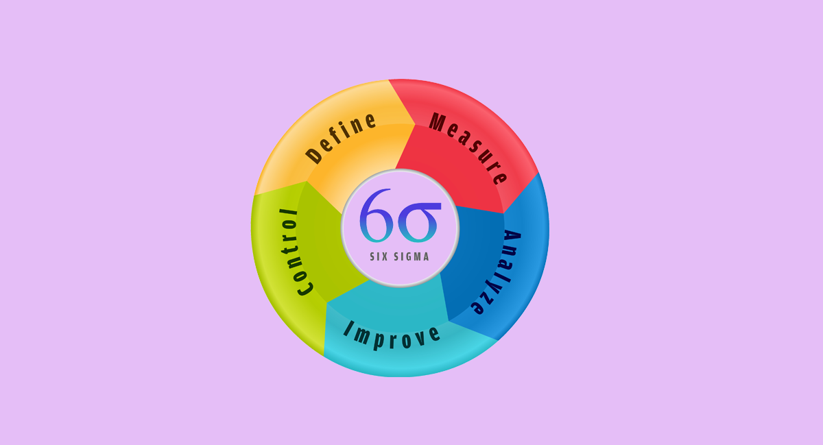 The Role of Statistical Process Control in Six Sigma